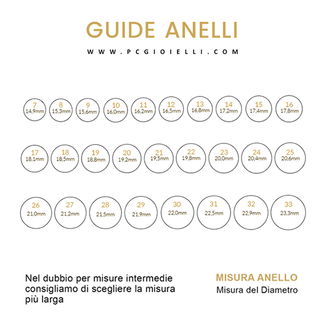 guida_anelli