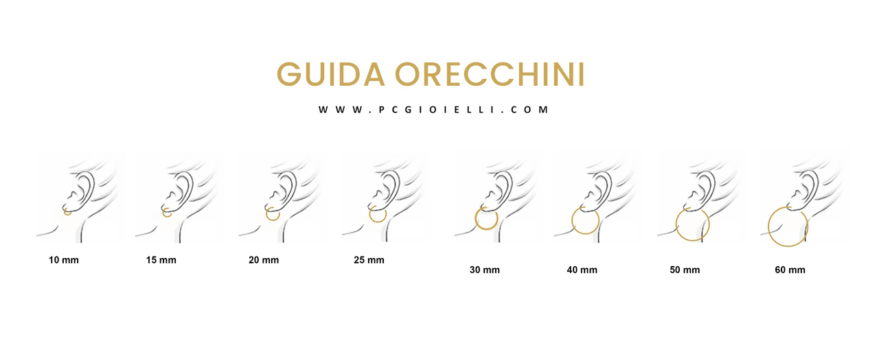 guida_orecchini