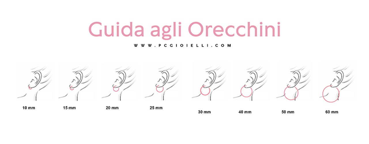 guida_orecchini